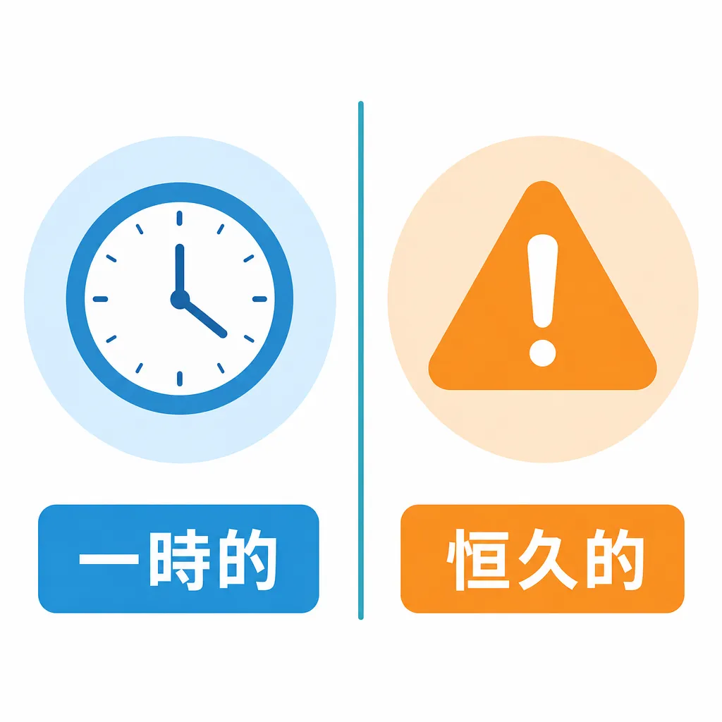 一時的な後悔と恒久的な後悔を切り分ける比較図解