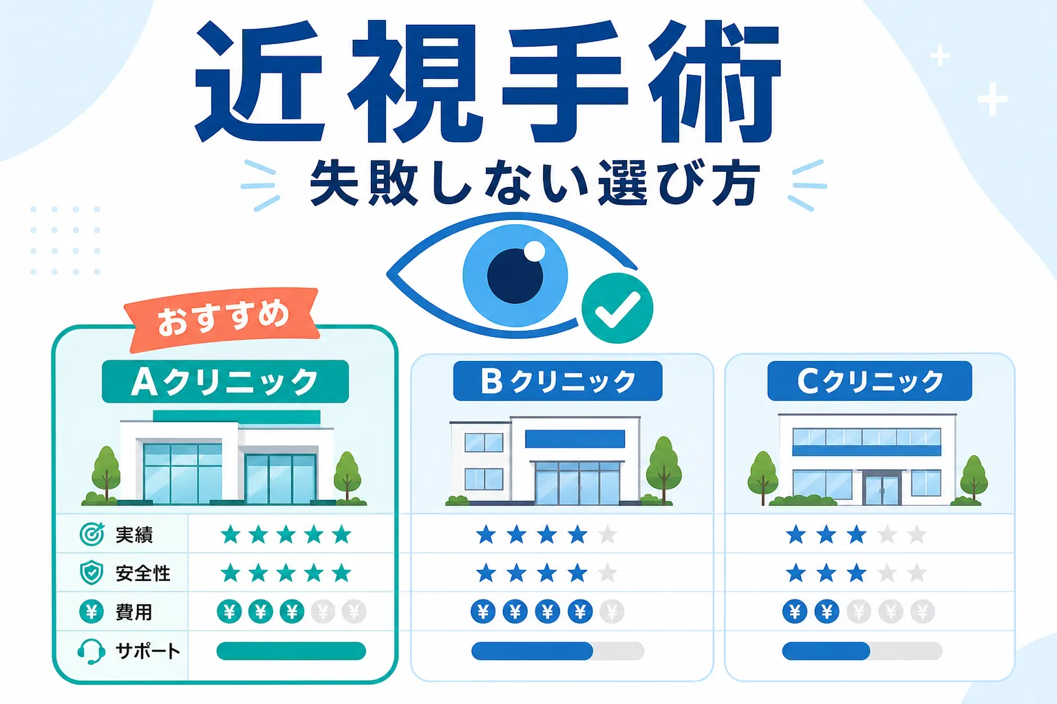 近視クリニック おすすめ｜近視クリニックおすすめ比較と失敗しない選び方を示すアイキャッチ図解